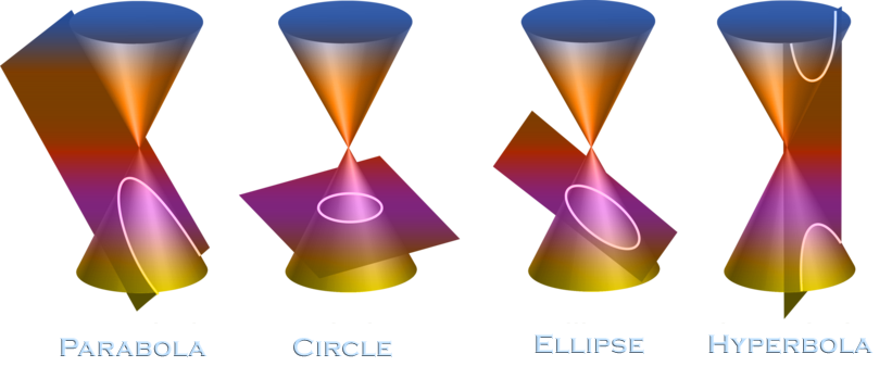 Conic Sections