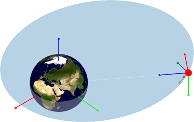 Elliptical Orbit