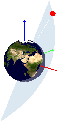 Parabolic Orbit